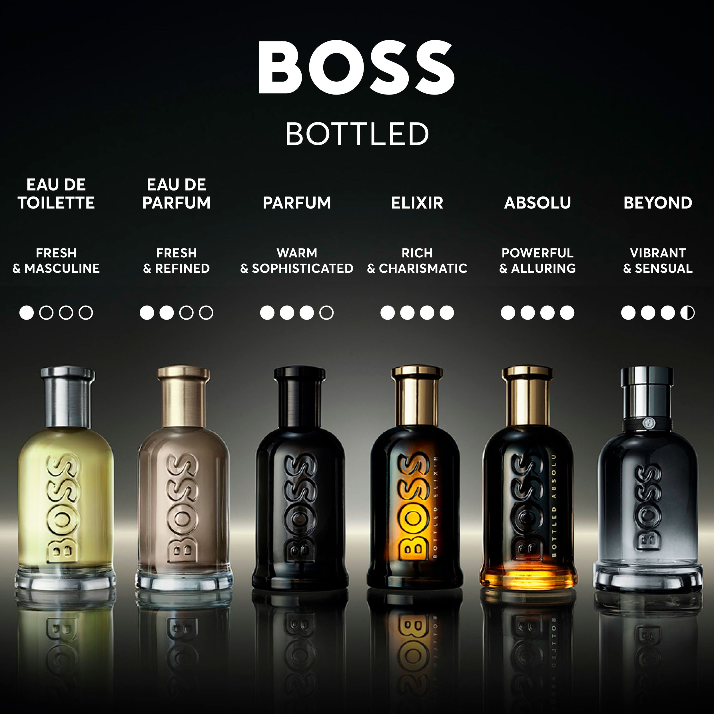 Boss Bottled Beyond Shower Gel