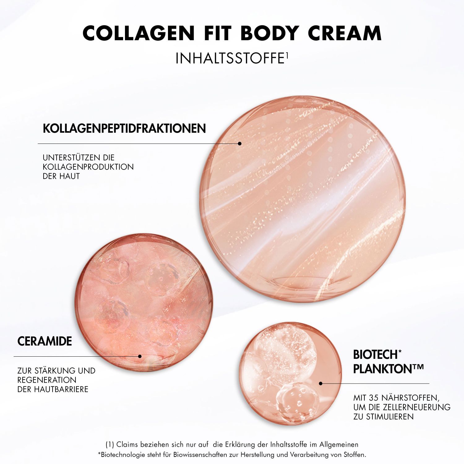 Collagen Fit Körpercreme