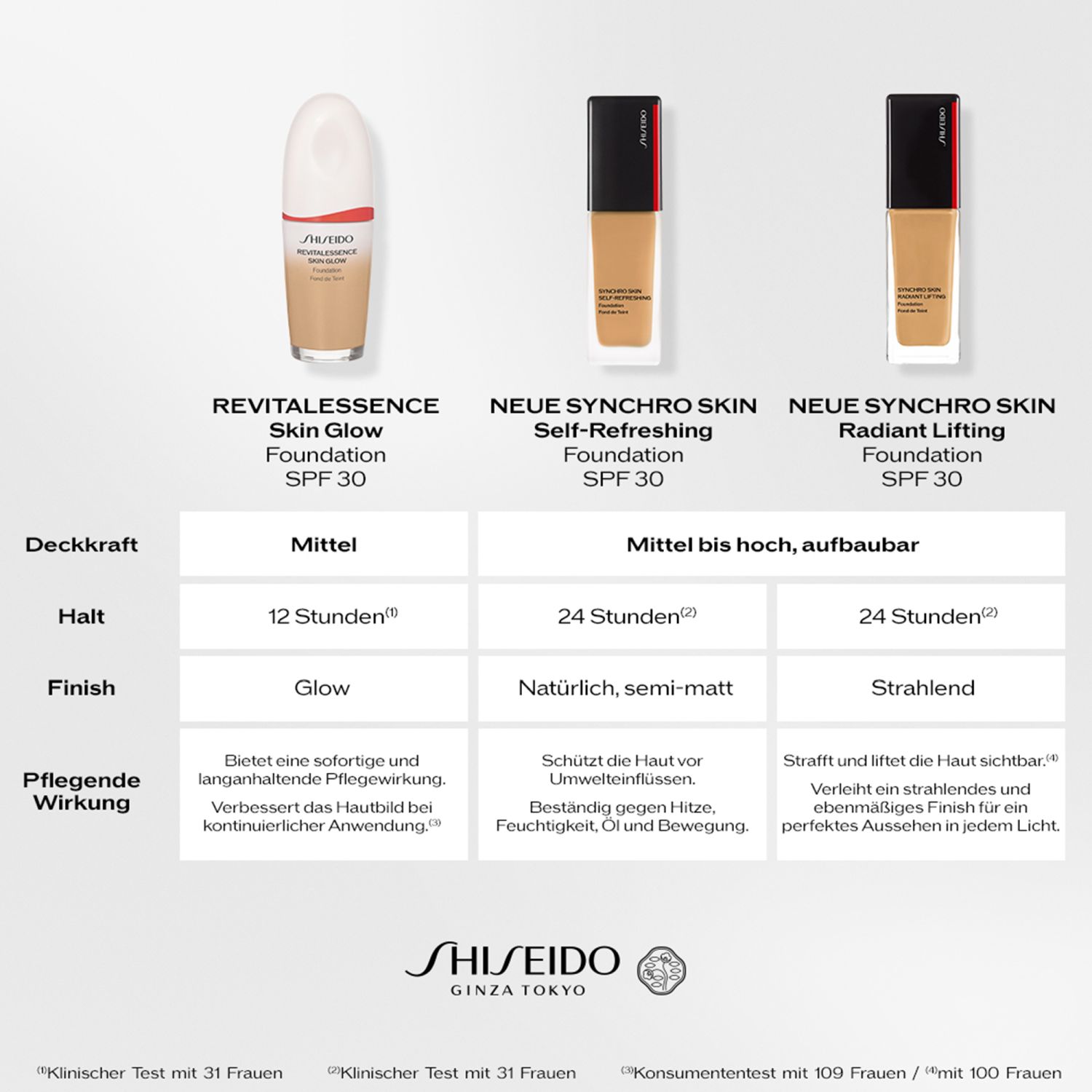 Synchro Skin Radiant Lifting Foundation SPF30 360 Citrine