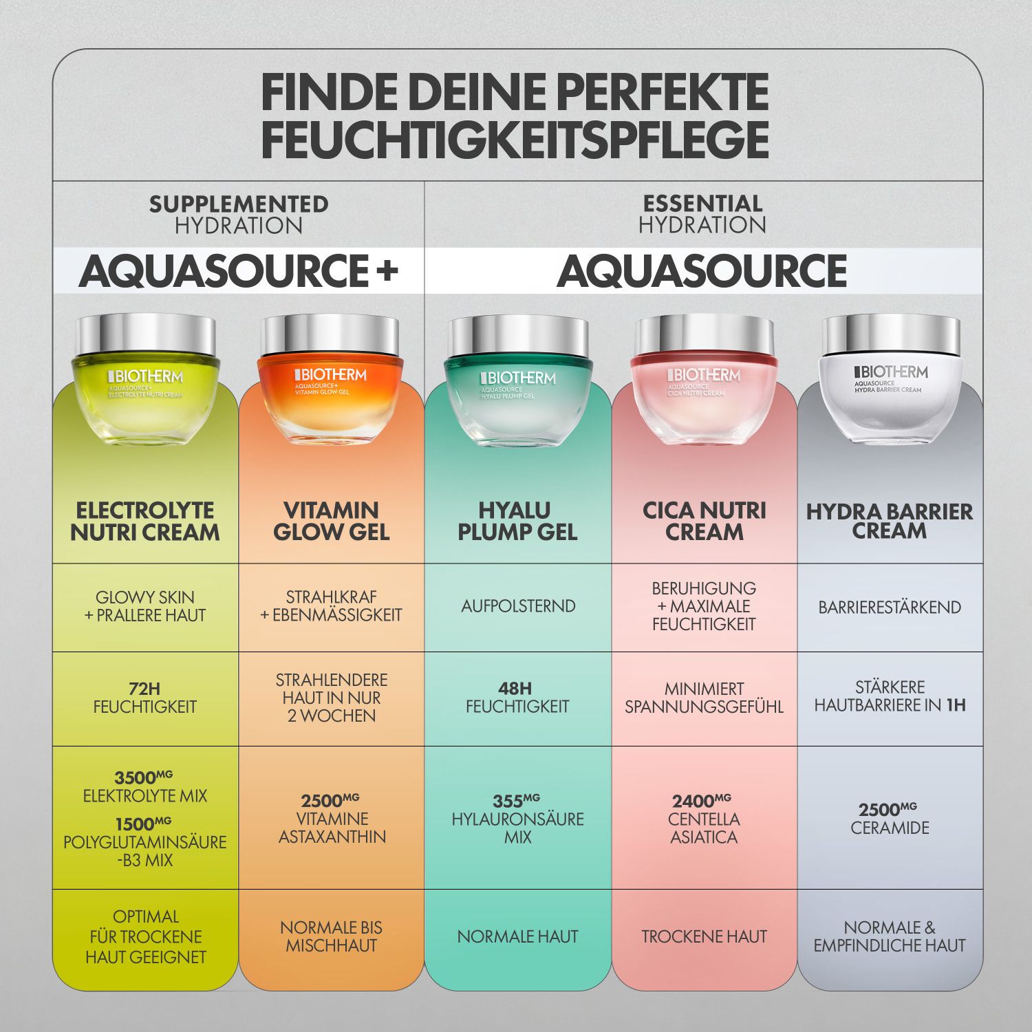 Aquasource+ Electrolyte Nutri Cream