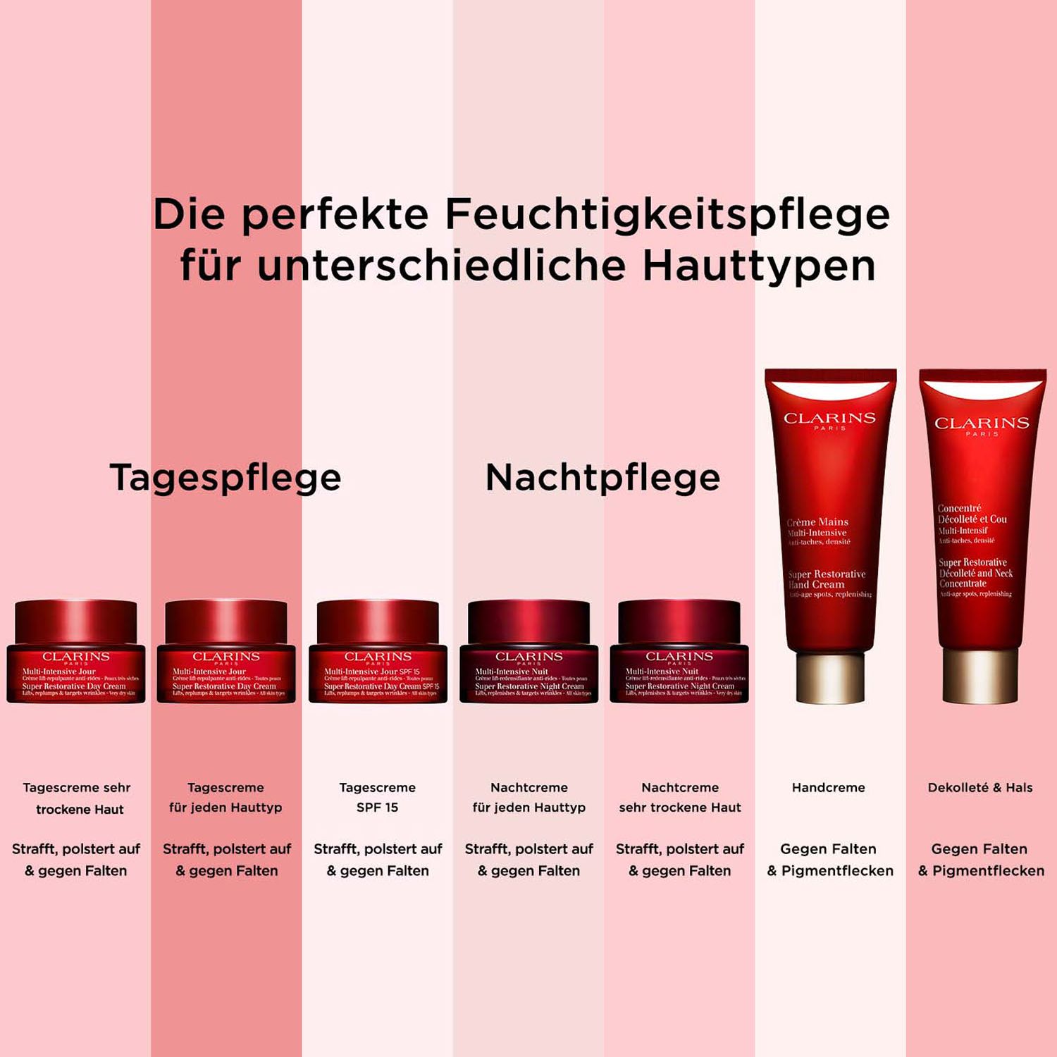 Crème Mains Multi-Intensive