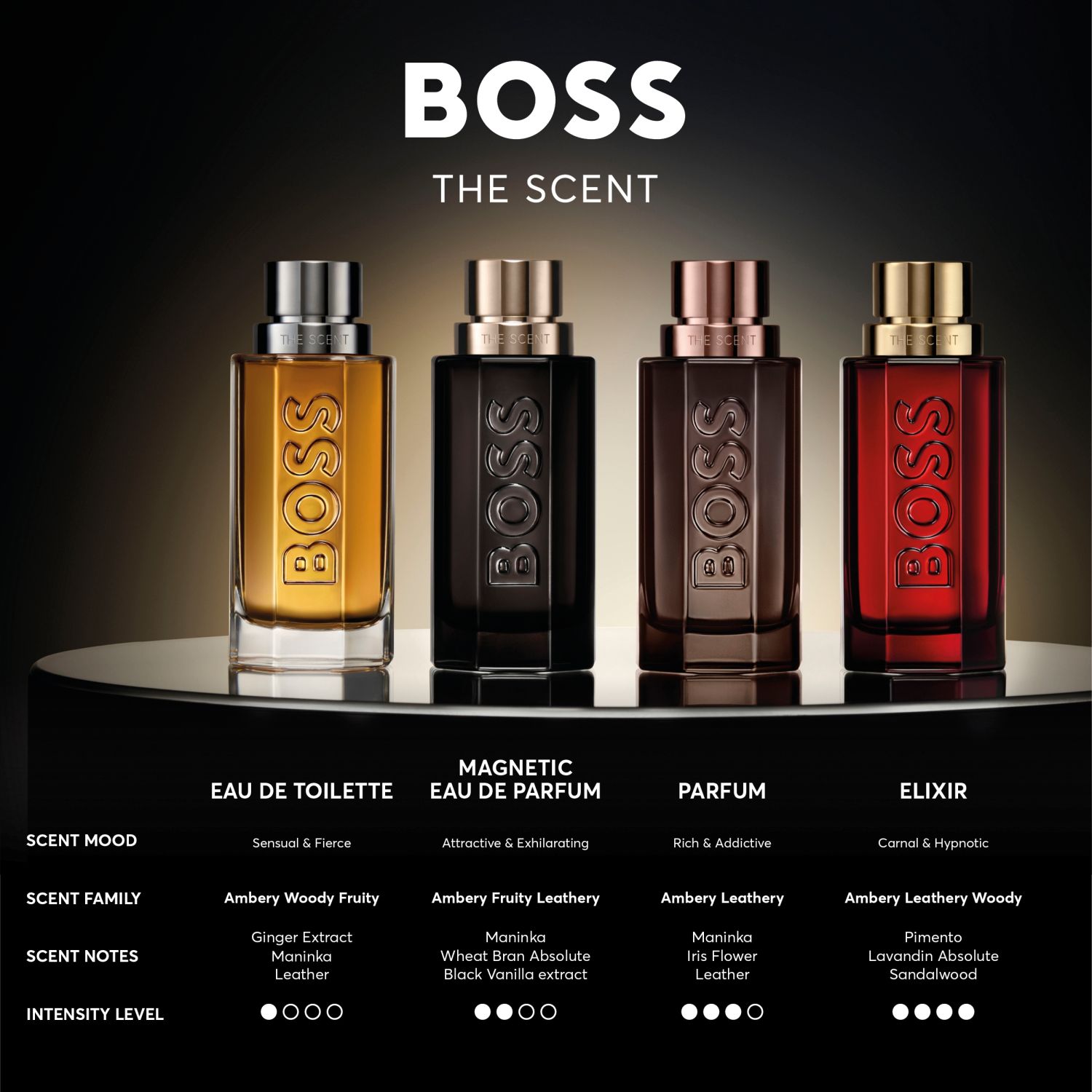 Boss The Scent Eau de Toilette