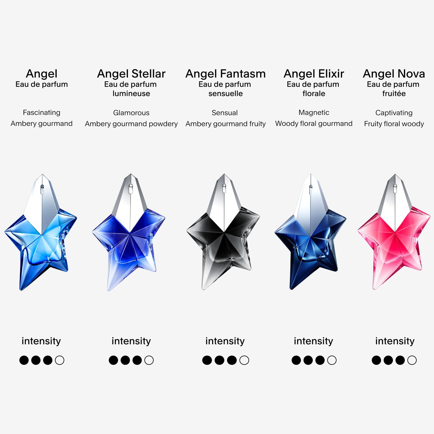 Angel Stellar Eau de Parfum