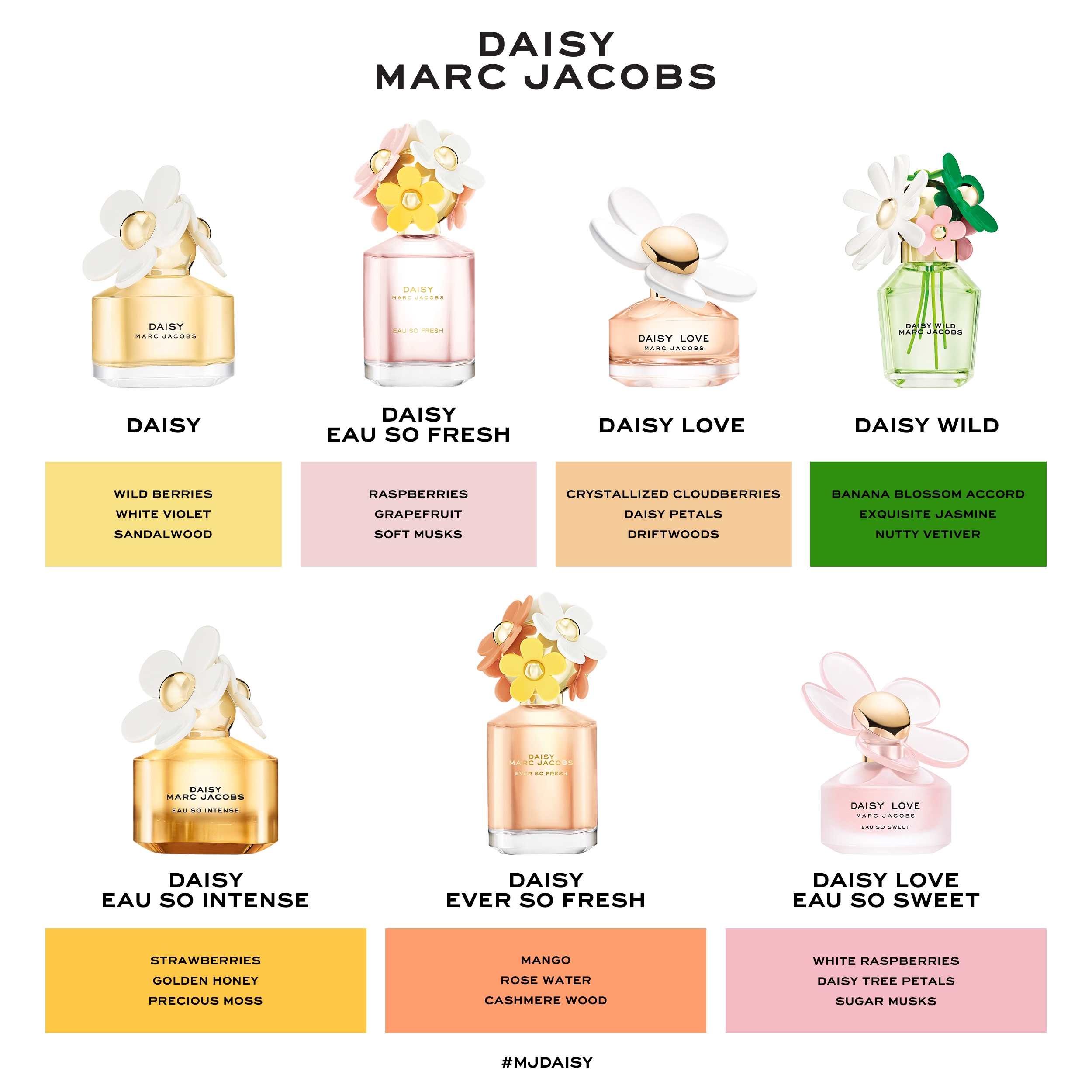 Daisy Eau so Fresh Eau de Toilette