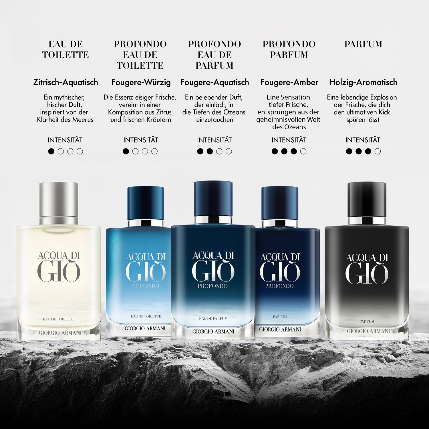 Acqua di Giò Profondo Parfum