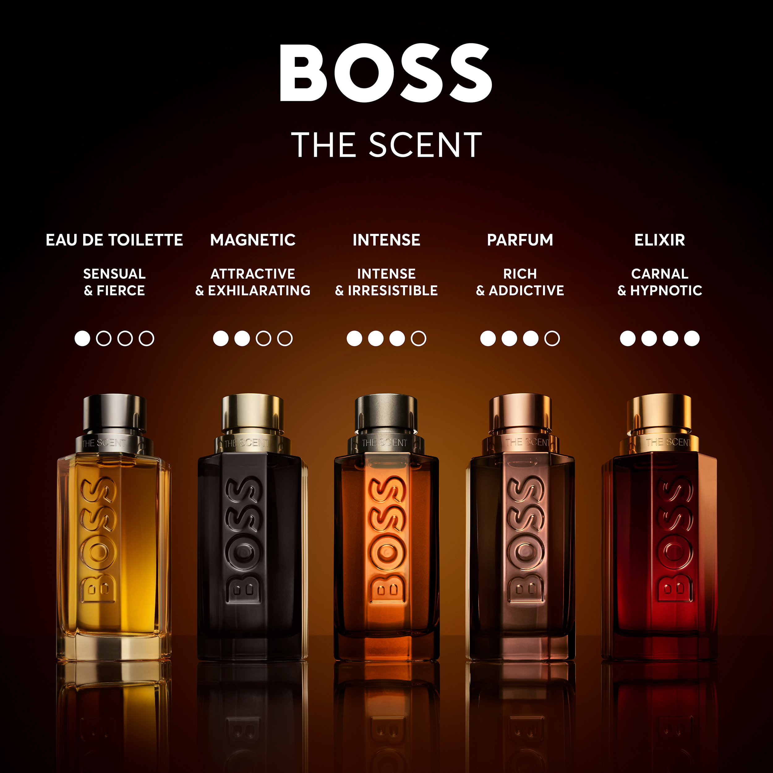 BOSS The Scent Eau de Parfum Intense for Him