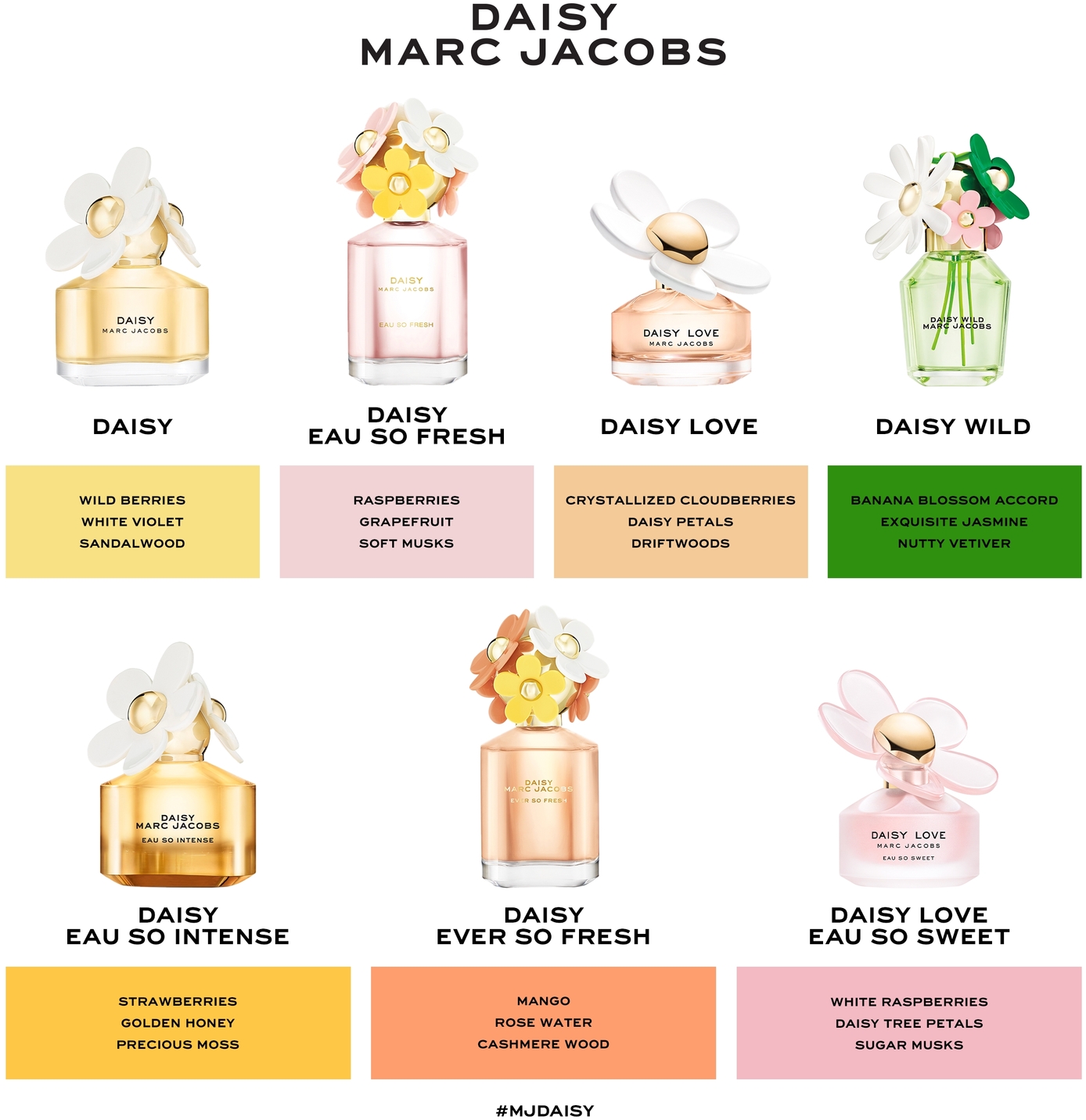 Daisy Eau so Fresh Eau de Toilette