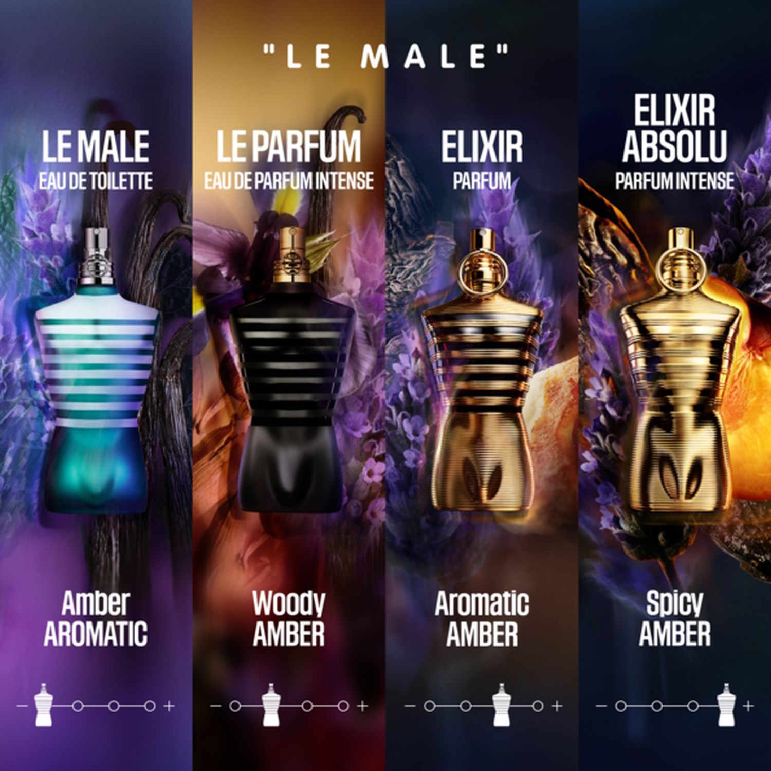 Le Male Le Parfum Eau de Parfum Intense